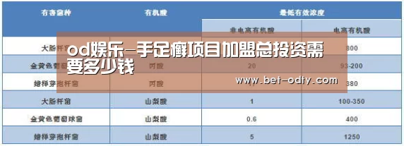 od娱乐-手足癣项目加盟总投资需要多少钱(图4) od娱乐